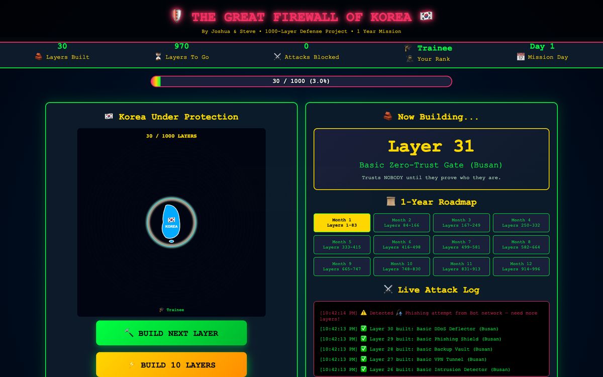The Great Firewall of Korea: 30 of 1,000 layers built, a one-year roadmap and a live attack log